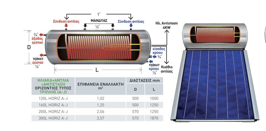 Χαρακτηριστικά Boiler - Ηλιακός Θερμοσίφωνας HELIOAKMI Megasun 2 Τριπλής Ενέργειας Επιλεκτικός Τιτανίου για Σύνδεση με Αντλία Θερμότητας